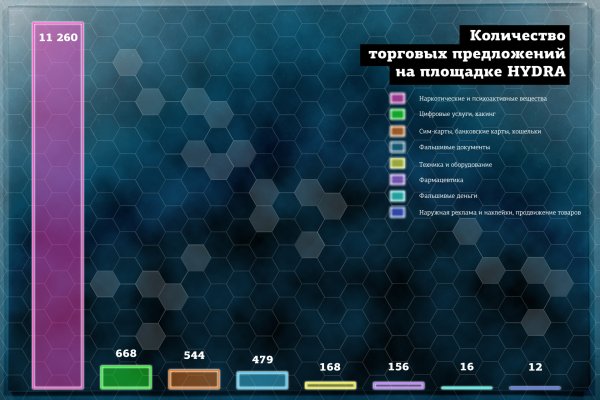 Адрес кракен в тор