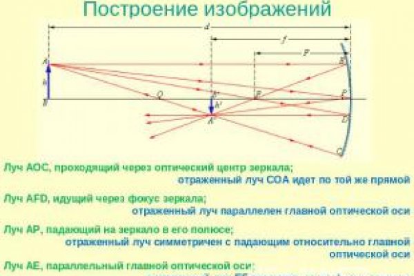 Правильная ссылка на кракен